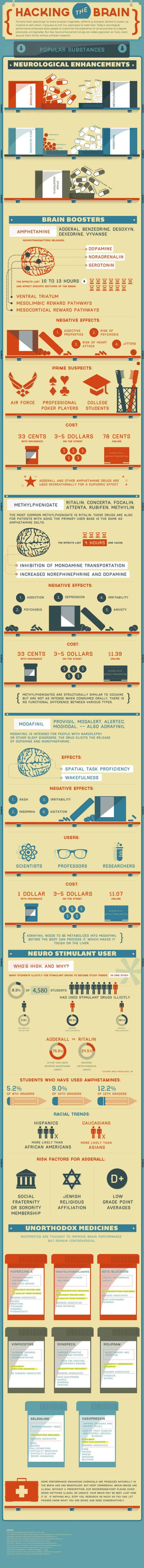 Hacking the Brain with Prescription Drugs