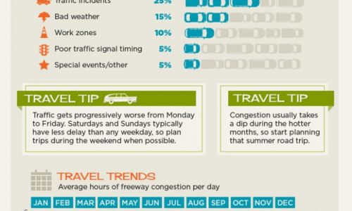 Real Cost of Traffic Jams