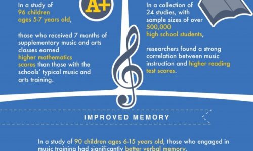 Music Lessons Make You Smarter