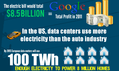 A Growing And Power Hungry Internet