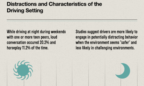 Distracted Teen Drivers