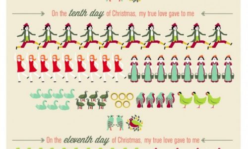 Twelve Days of Christmas