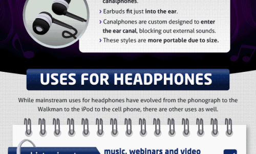 Evolution of Headphones