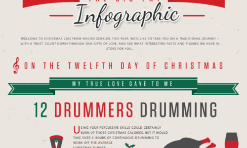 Big Fat Christmas Infographic