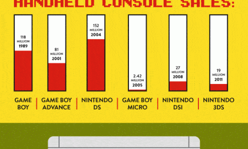 Nintendo MBA Gaming Success