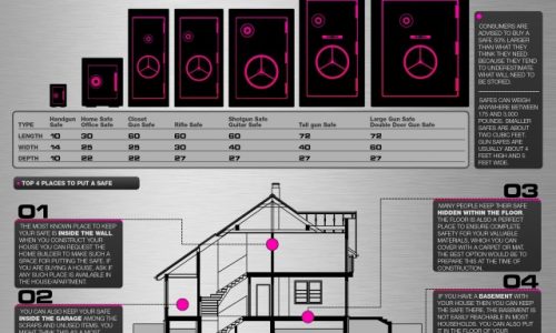 Need a Safe infographic