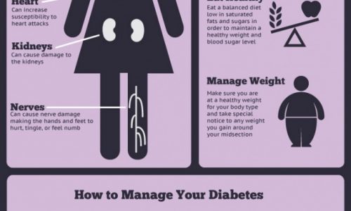 Beating Diabetes