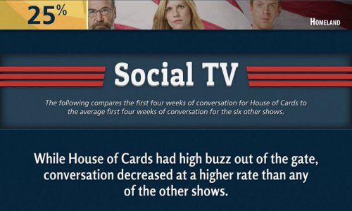 Netflix House of Tweets Infographic