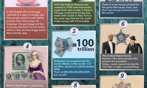 10 Fun Facts About Money