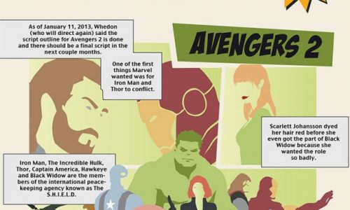 Most-Anticipated Superhero Movies