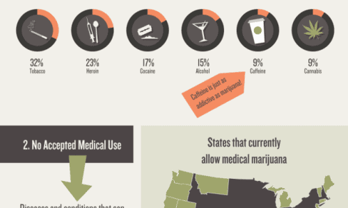 Scheduling of Marijuana