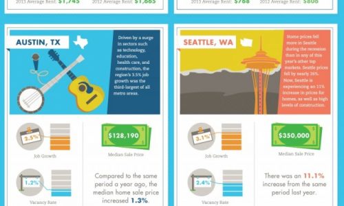 Healthiest Real Estate Markets