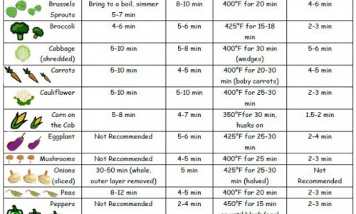 Veggie Cooking Cheat-Sheet