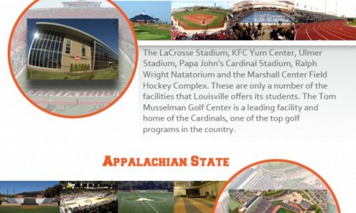 Top Ten College Athletic Facilities