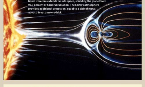 Radiation Threat To Humans In Space