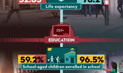 100 Years of Change Infographic