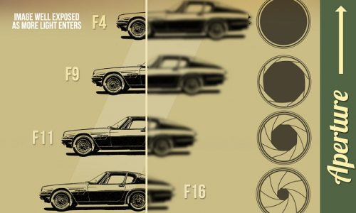 Exposure Guide Road to Photography