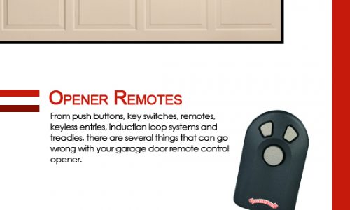 Common Types of Garage Door Problems Infographic