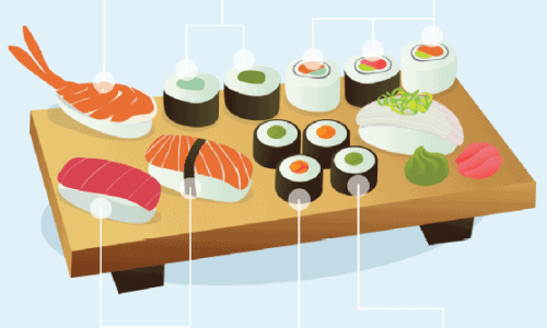 Beginner's Guide to Sushi