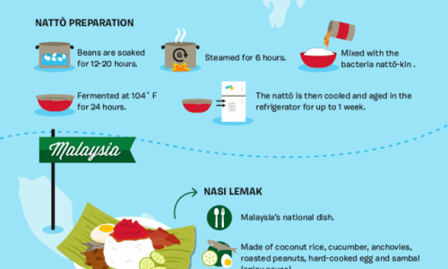 Breakfast From Around the World