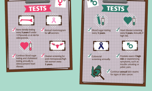 A Lifetime of Medical Checkups