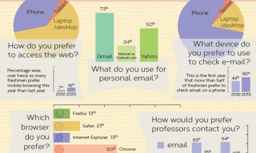 Freshman Technology Survey