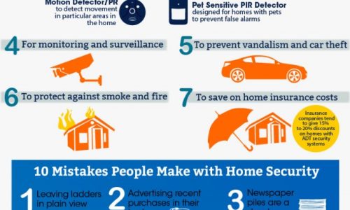 Home Security Systems