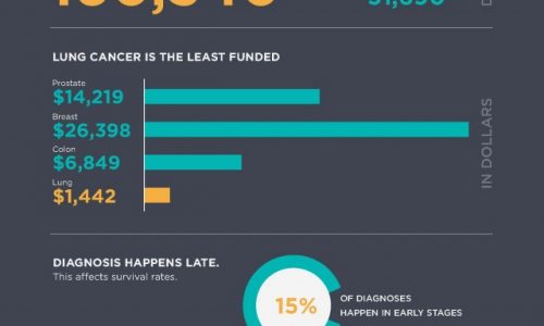 November is Lung Cancer Awareness Month