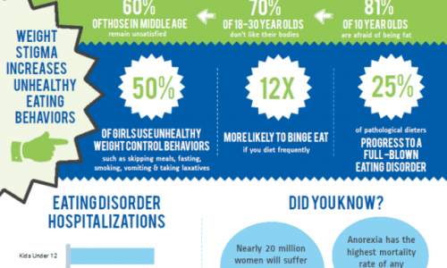 War On Women's Bodies Infographic