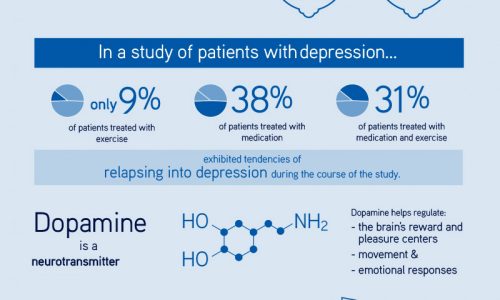 Science Of Happiness