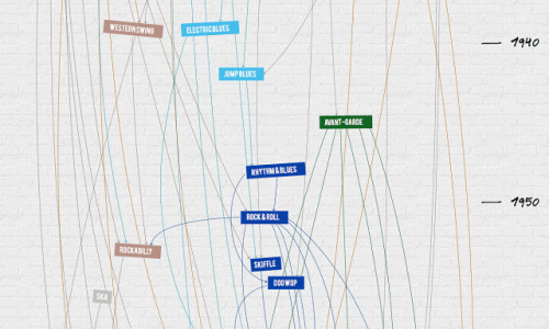 100 Years of Rock Visualized