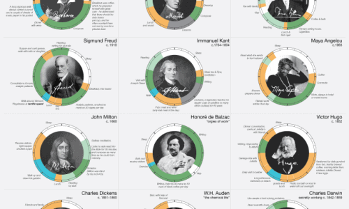 Creative Routines Infographic