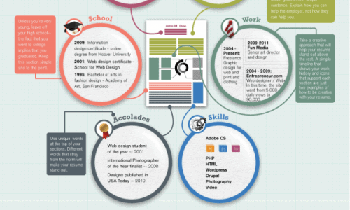 Anatomy of an Outstanding Résumé Infographic