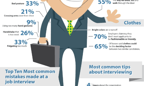 Job Interview Infographic