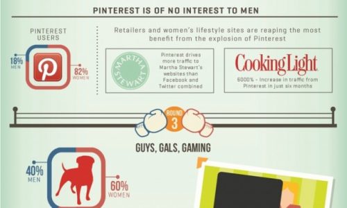 Battle Of The Sexes Infographic