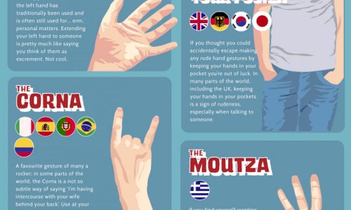 Rude Hand Gestures from Around the World