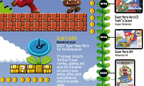 Super Mario Flower Power Infographic