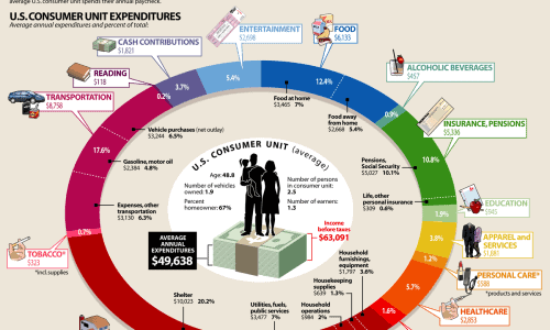 Where Does Money Go