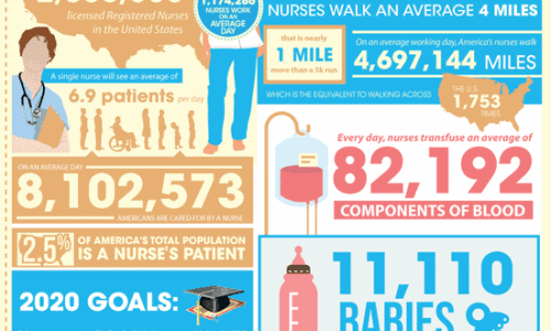 Nursing Infographic