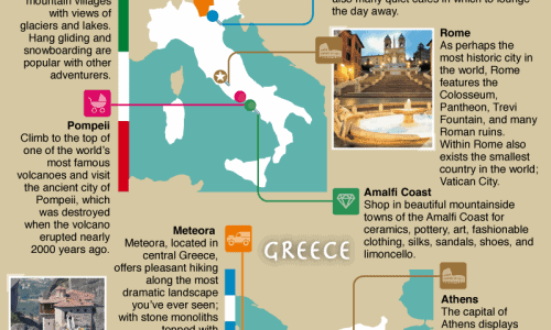 Choose Your Own Mediterranean Adventure