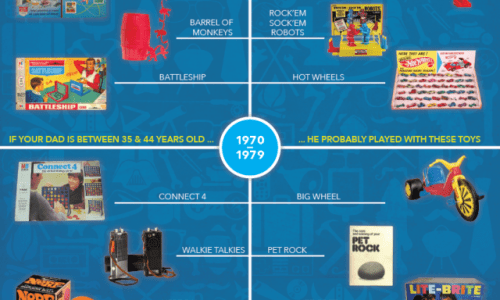 A History of Dad Toys Infographic