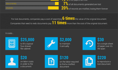 What You Never Knew About Documents