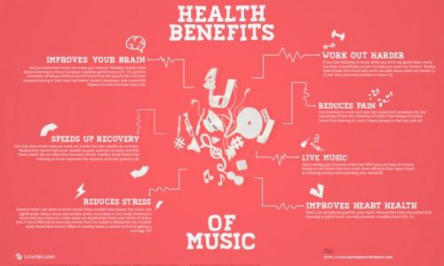 Health Benefits of Music