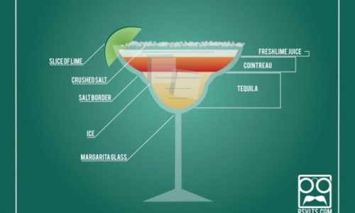 Perfect Margarita Infographic