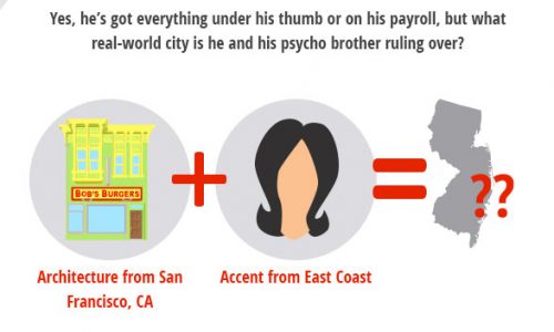 Bob’s Burger’s Home Valuation Infographic