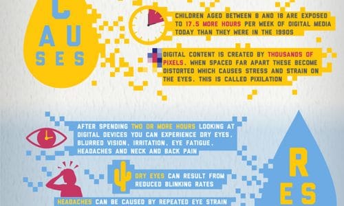 Do You Have Digital Eye Strain Infographic