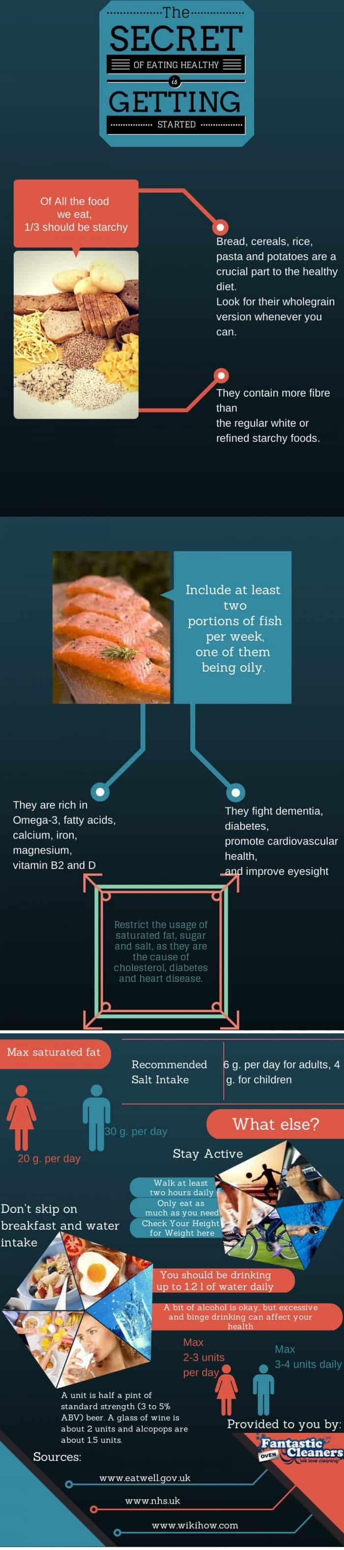 Secret to Getting Healthy Infographic