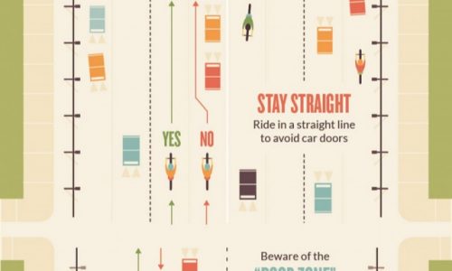 Ultimate Guide to Bike Safety