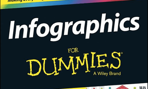 Infographics for Dummies