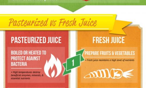 Ultimate Guide to Fresh Juicing